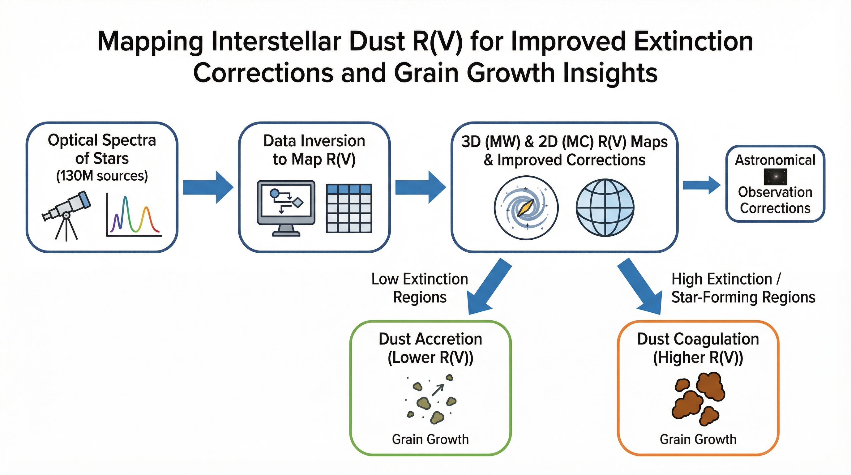 Example Graphical Abstract